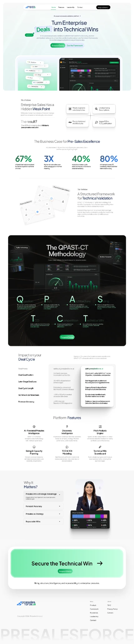 Presalesforce AI enterprise sales website design